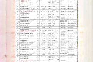 ?历史第一！梅西连续17年入选FIFA年度最佳阵容