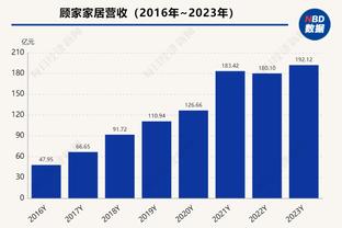 记者：阿尔特塔现身皇马训练基地，观看青年队马德里德比