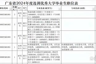 不好干？瓜迪奥拉离任后，拜仁近6任主帅均未执教满2个赛季