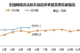 CJ：我们乐意成为4号种子 不管排第几我们要避免打附加赛